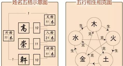 天格地格人格计算|姓名评分测试、名字笔画五格三才测算